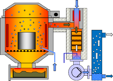 schwing fase de oxidación al vacío