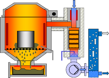 schwing fundición al vacío 1