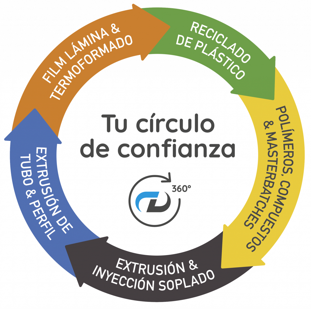 círculo propuesta de valor